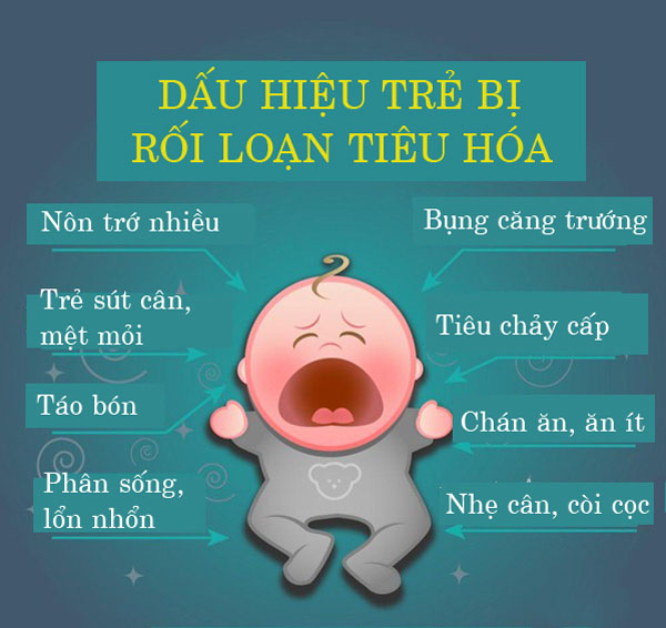 Những dấu hiệu rối loạn tiêu hóa ở trẻ em