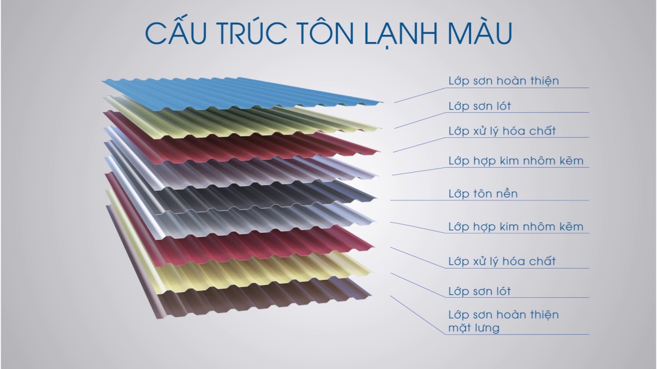 Tôn Mạ Màu Đại Thiên Lộc