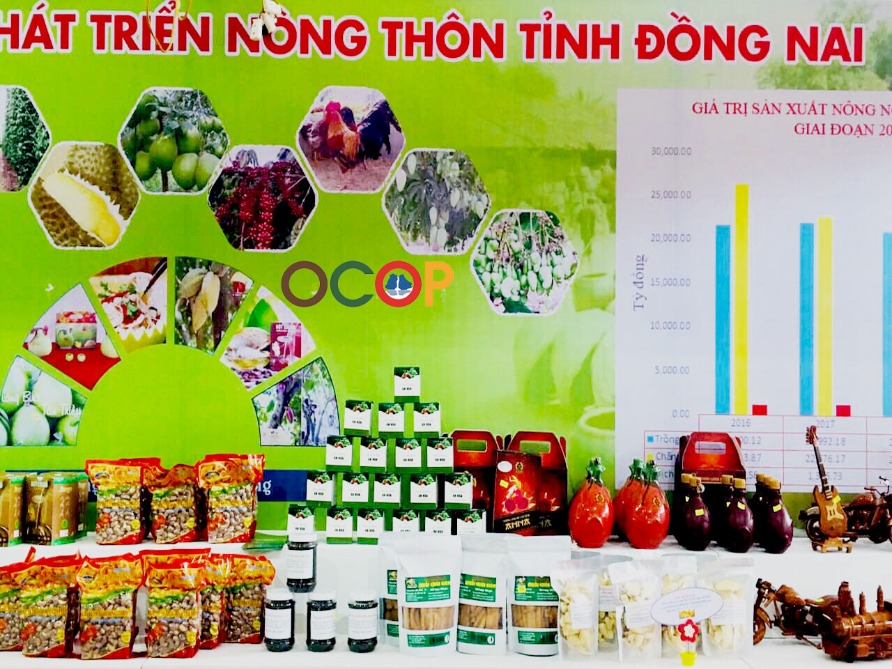 Vinacel - Hỗ Trợ Tiêu Thụ Sản Phẩm OCOP Tỉnh Đồng Nai