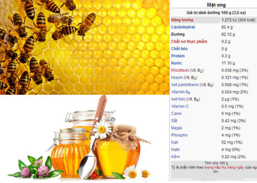 Mật ong dinh dưỡng và lợi ích sức khỏe
