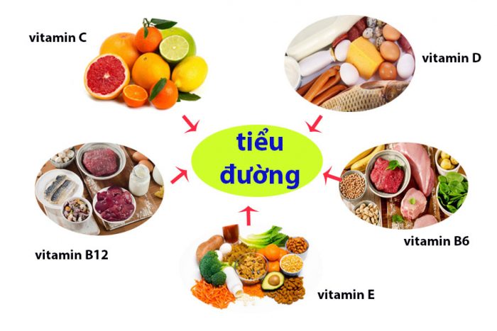 Nguyên tắc dinh dưỡng dành cho người bệnh tiểu đường?